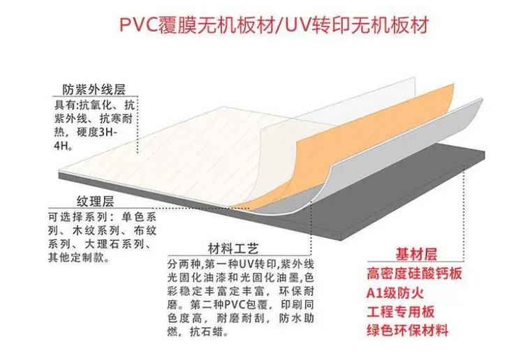 無機預涂板結構細節.png